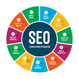 affordable SEO in Sheffield